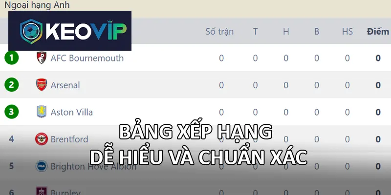 Thông tin BXH cập nhật kịp thời