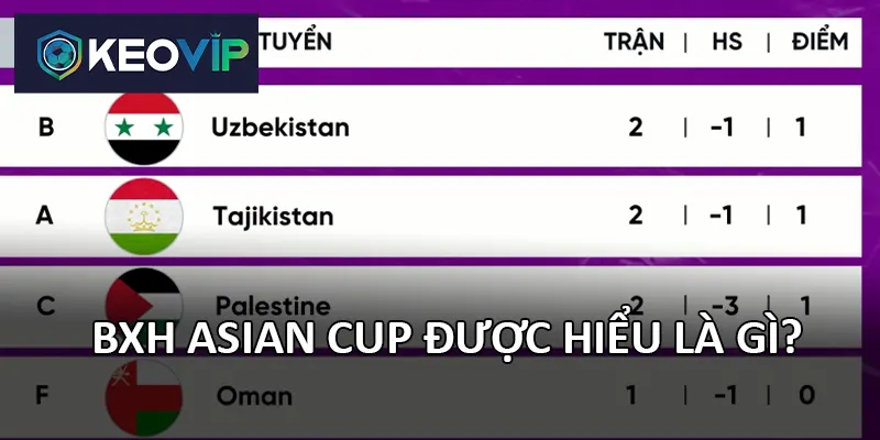 BXH Asian Cup và lịch sử giải đấu