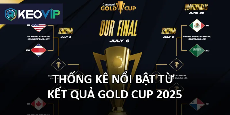 Kết quả CONCACAF Gold Cup giúp cược thủ bắt kèo hiệu quả